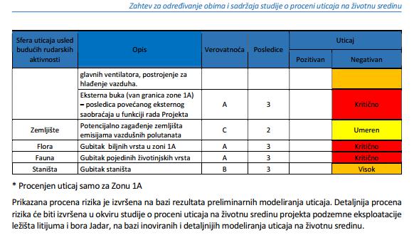 IZVOD zahteva za PROCENU