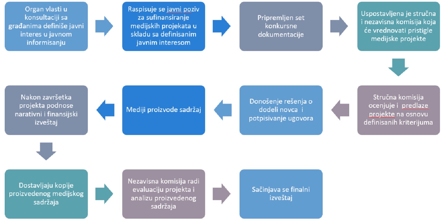 KAKO FUNKCIONIŠE KONKURSNI PROCES