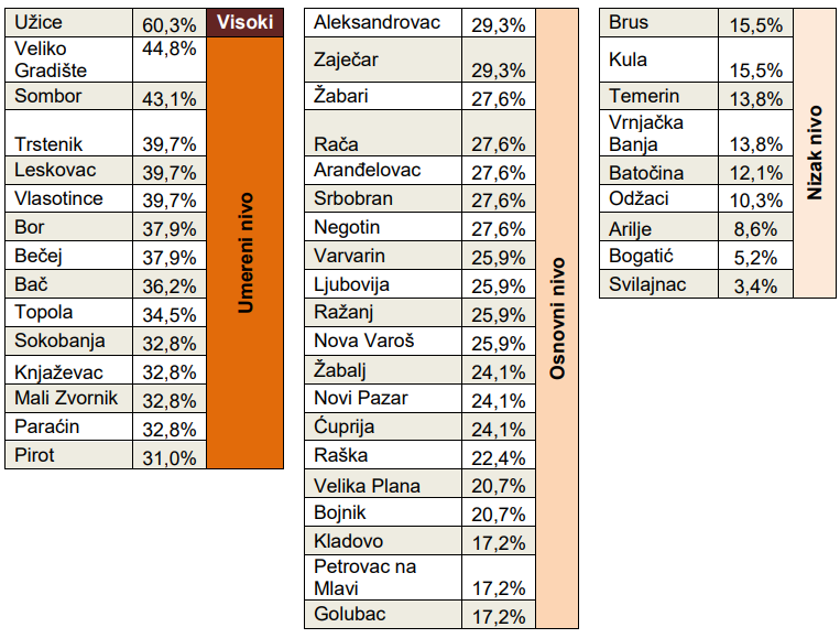 Oni se nisu promenili - Podsećanje - radikali na vlasti