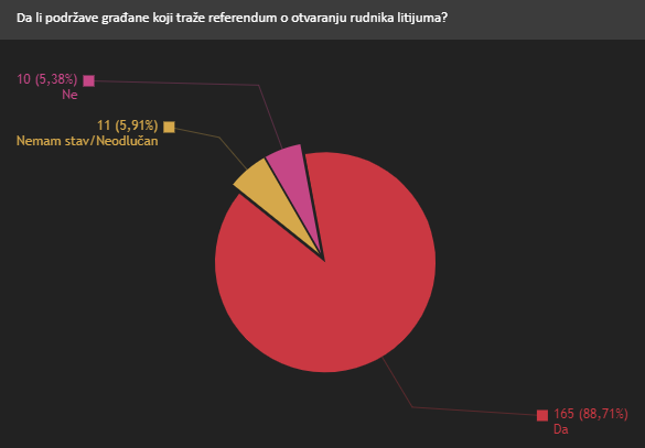 Pitanje broj 7