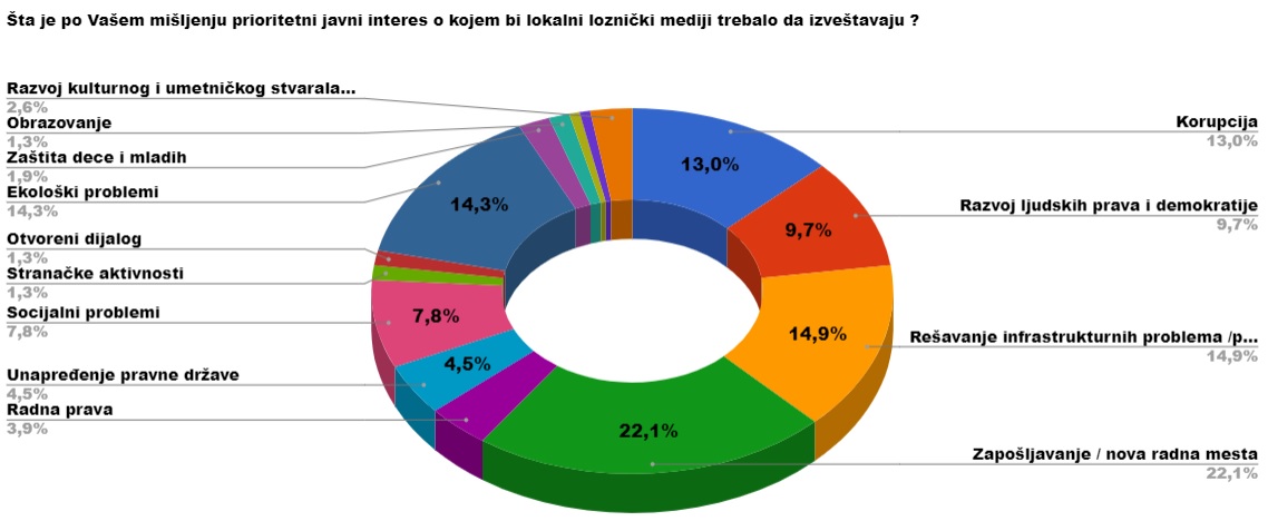 Prioritetni javni interes